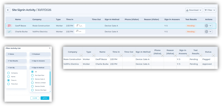 HammerTech Site Sign-In Activity showing worker sign-ins, approval status, filter options and an exported activity report.