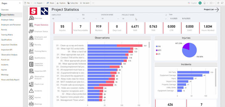 Superior Construction Power BI with HammerTech information safety dashboard showing worker and injury metrics, safety observations, and incident categories.