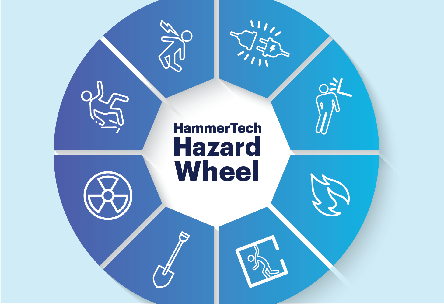 HammerTech Hazard Wheel on a light blue background, showing the 8 biggest causes of injury or death on a construction job site without sufficient safety measures.