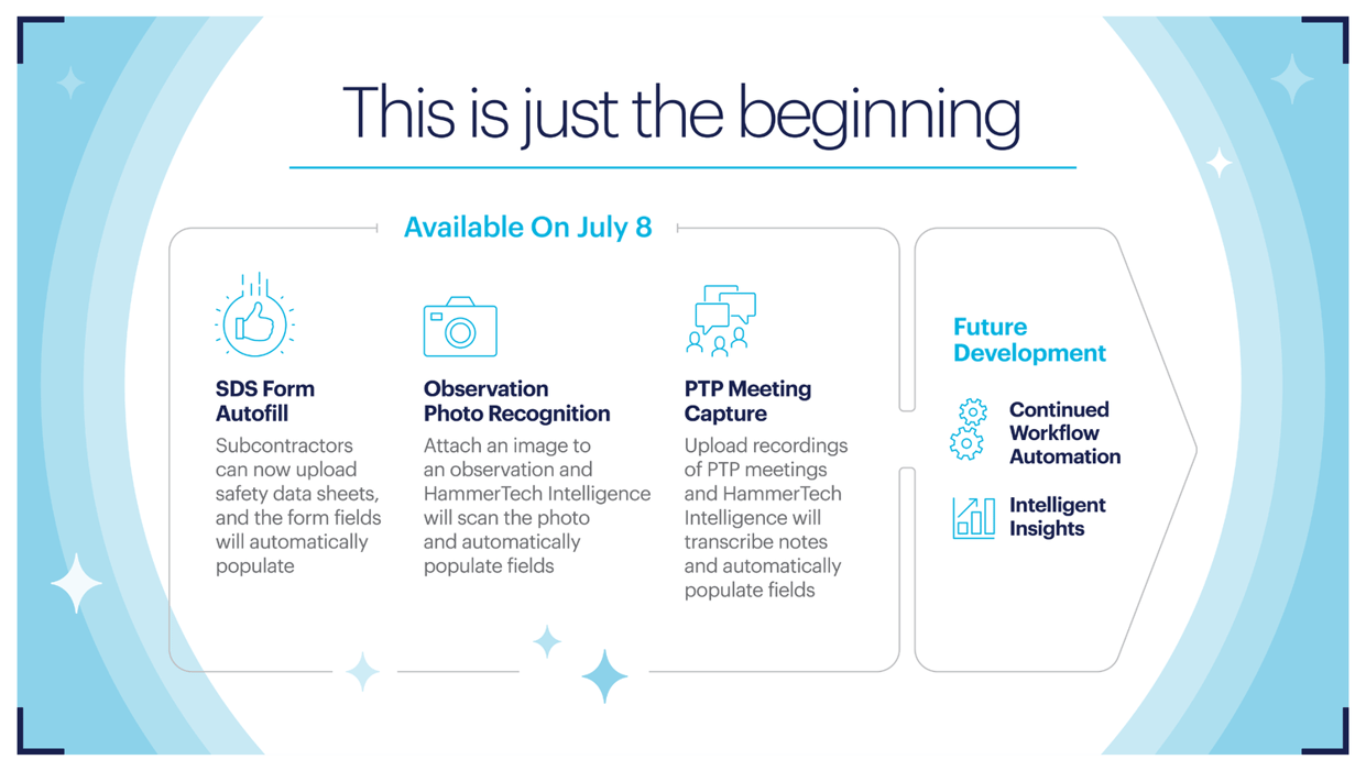 Integrated AI to Supercharge Construction Site Safety