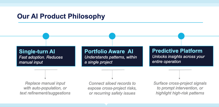 Our Product Philosophy_HammerTech Intelligence