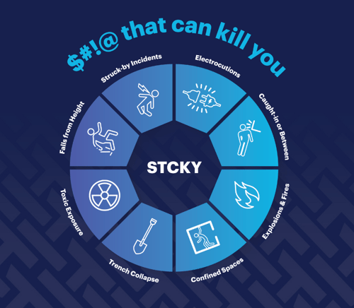 STCKY - Stuff That Can Kill You - Construction Safety chart (NO HammerTech Logo)
