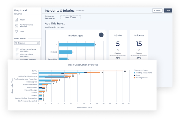 Overlapping screenshots of HammerTech's construction safety software platform, showing incident and injuries and rates, as well as open observations by job site.
