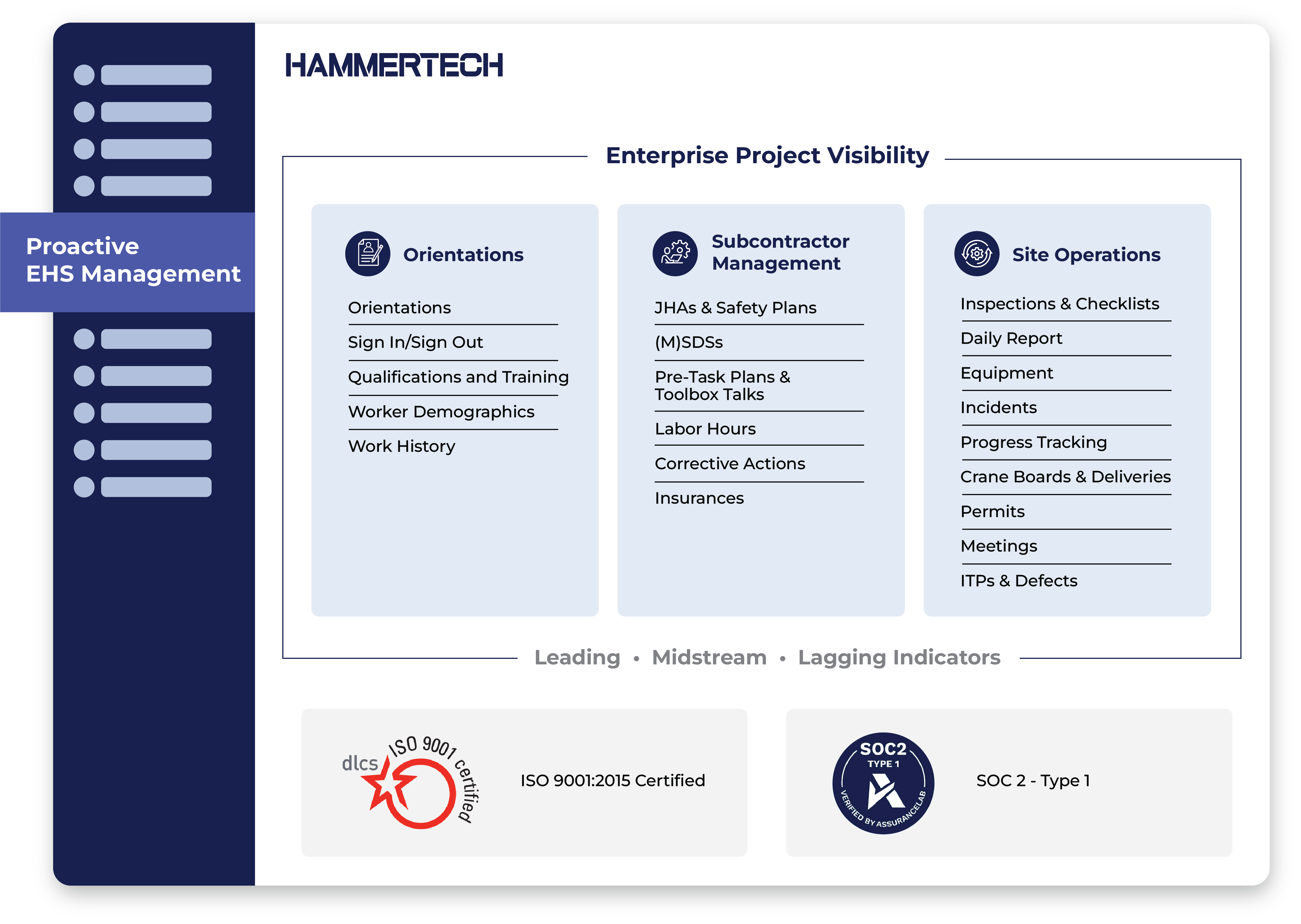 HammerTech construction safety software interface with Proactive EHS Management, including orientations and subcontractor management 
