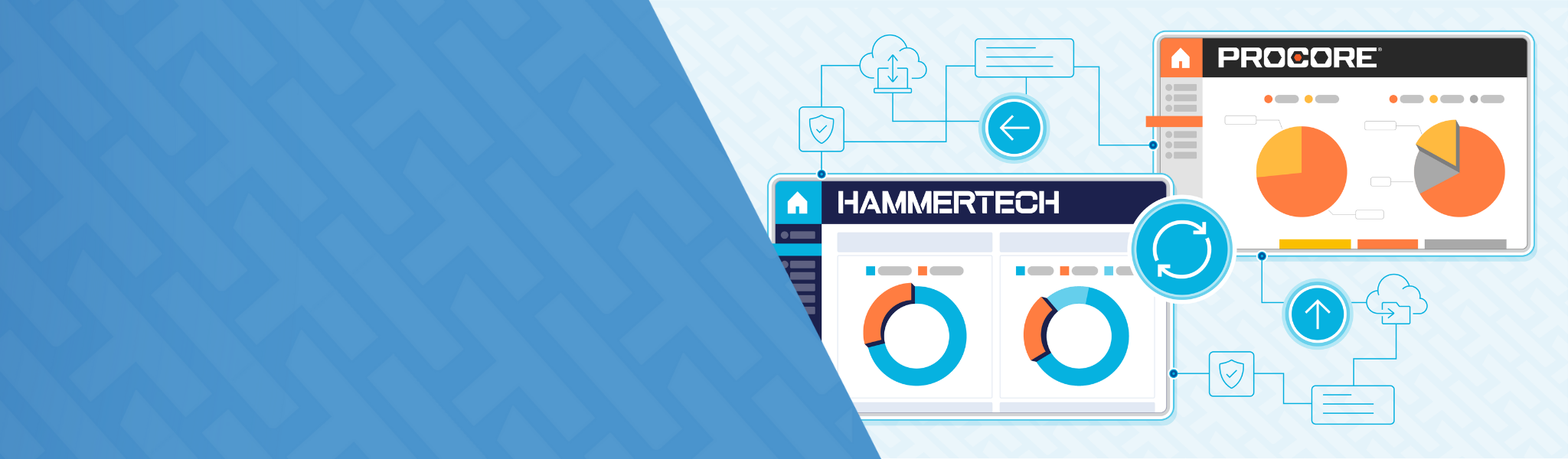 Has a blue HammerTech background on the left side, and a simplified HammerTech and Procore dashboard interconnected on the right side.