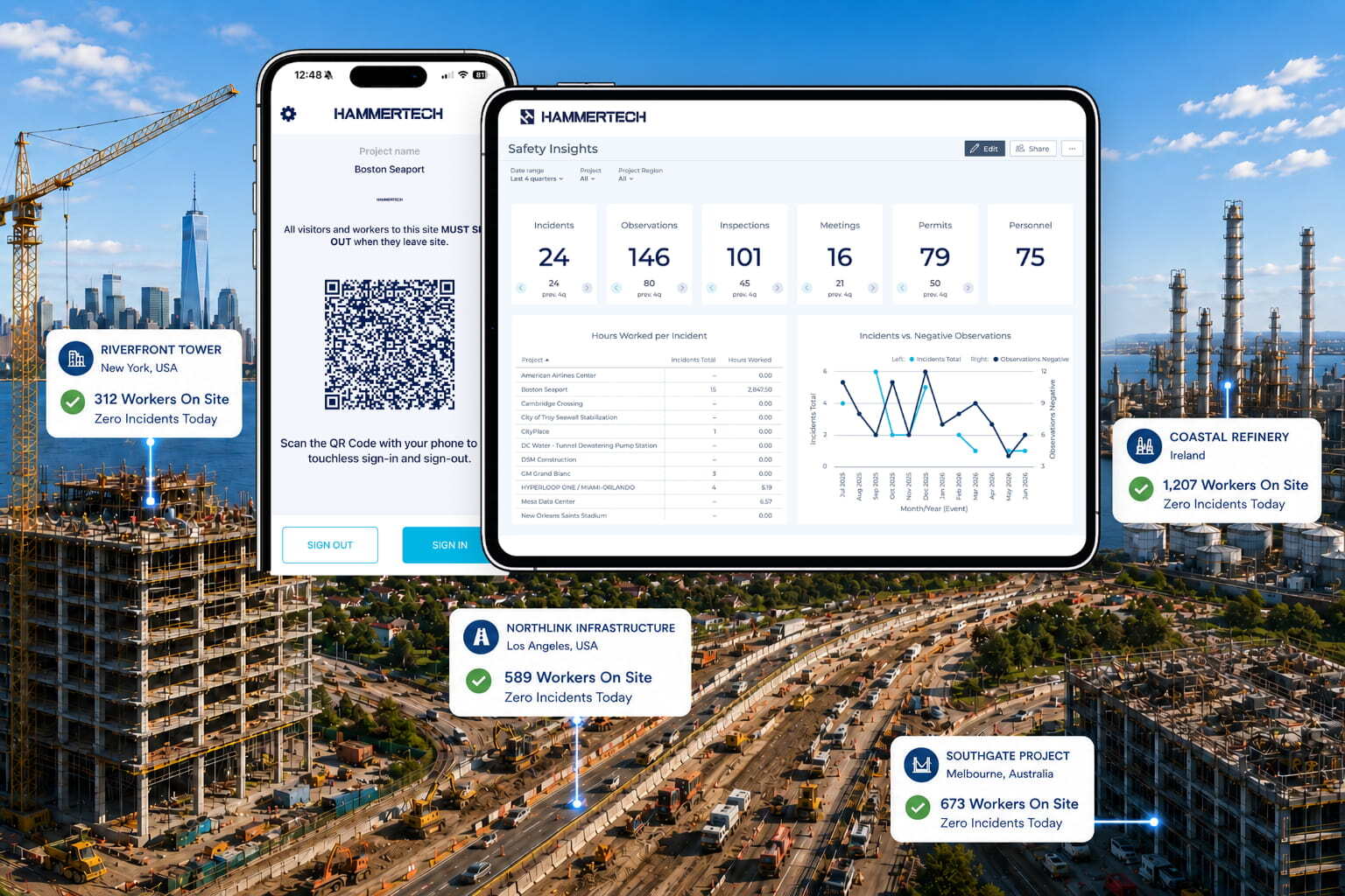 HammerTech construction safety software platform built for scale and across geos and projects and project-types as shown in the image.