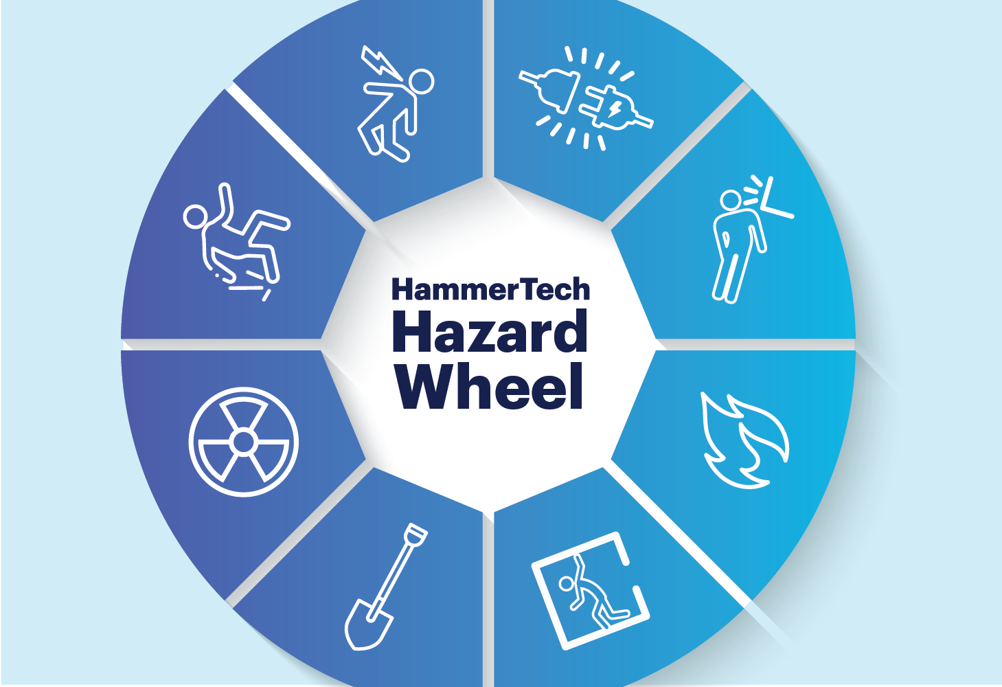 HammerTech Hazard Wheel on a light blue background, showing the 8 biggest causes of injury or death on a construction job site without sufficient safety measures.