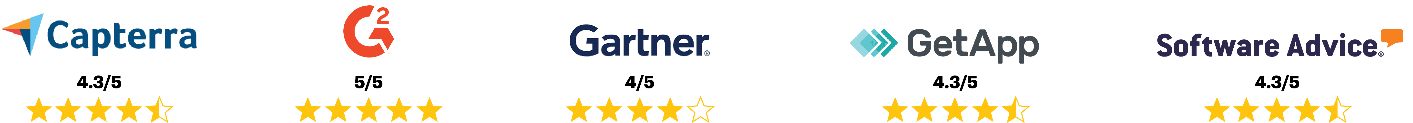 Capterra, G2, Gartner, GetApp, and Software Advice star ratings for HammerTech Construction Safety Software, ranging from 4-5 stars.