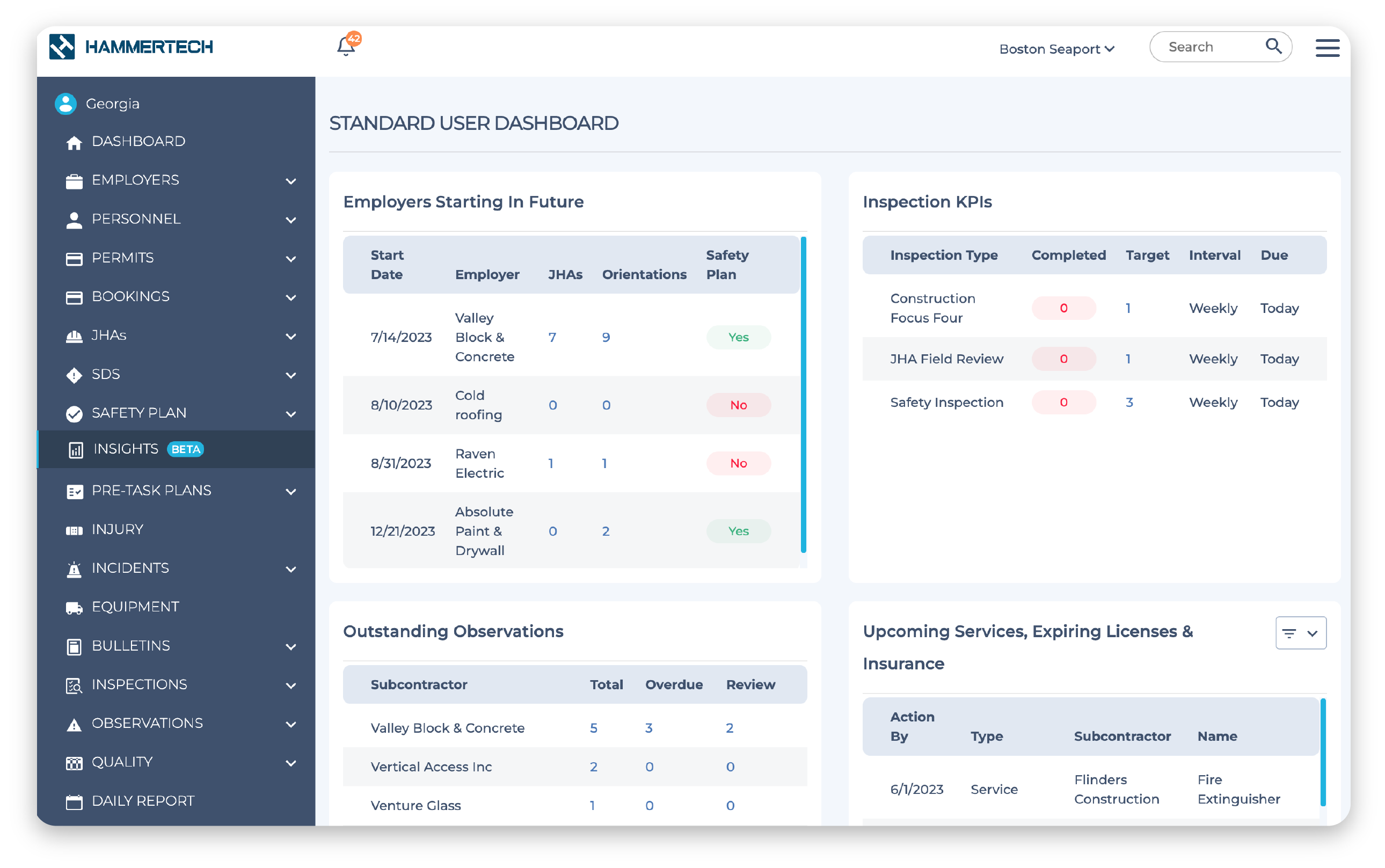 HammerTech standard dashboard showing employees starting, Inspection KPIs., Outstanding observations, and more.