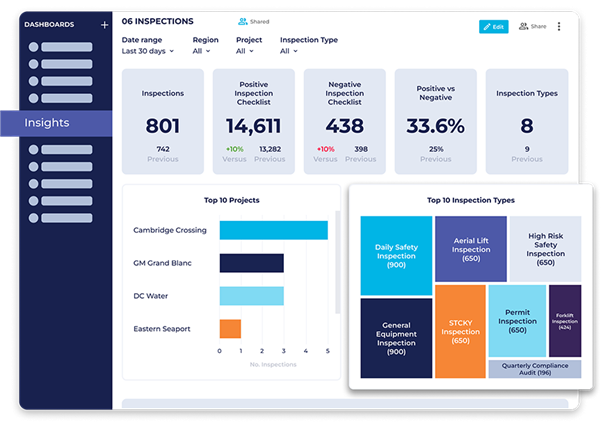 HammerTech Insights dashboard showing inspections reports for general contractors