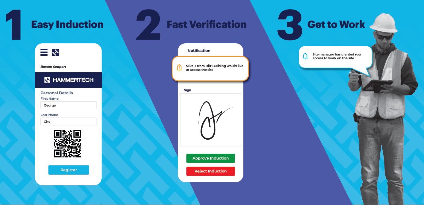 Image showing the 3-step process for easy mobile induction.  First screen has first and last name and QR code, then a notification and sign, then approval and get to work. 