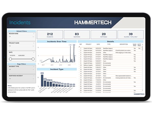 Construction safety analytics dashboard: HammerTech's integrated Power BI dashboard displaying vital data visualizations and trend analysis for recorded incidents and injuries in construction projects - enhancing safety, reducing risk, and aiding incident prevention strategies.