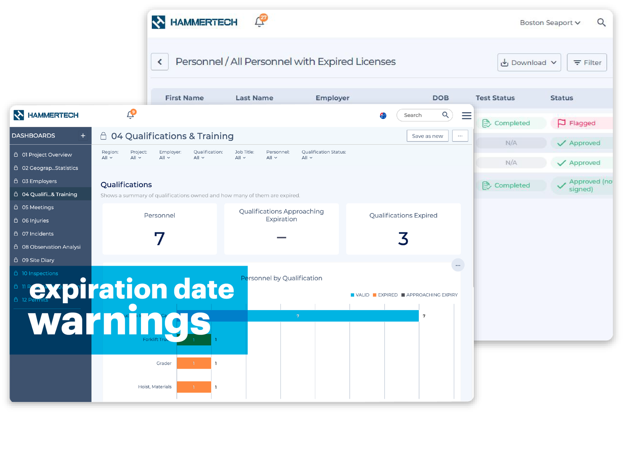 Qualifications and Training PLUS Expired Licenses displayed on a HammerTech dashboard that makes for easy training reports and tracking.