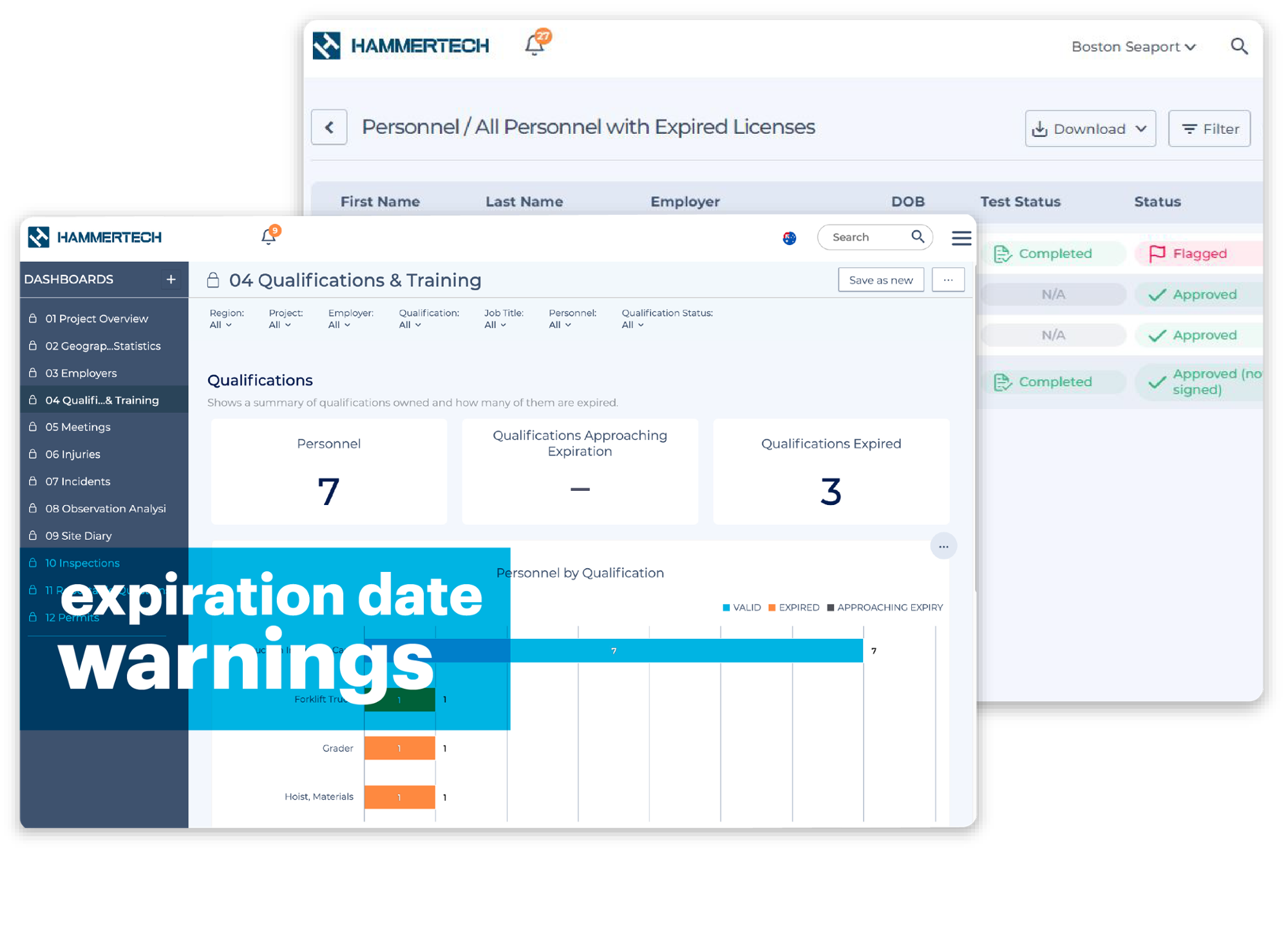 Qualifications and Training PLUS Expired Licenses dashboards 2000x1444