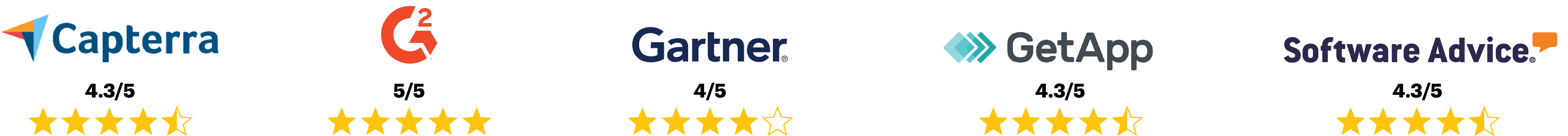 G2 5 star review, and Capterra, GetApp and Software advice 4.5 star reviews, and Gartner 4 star review of HammerTech