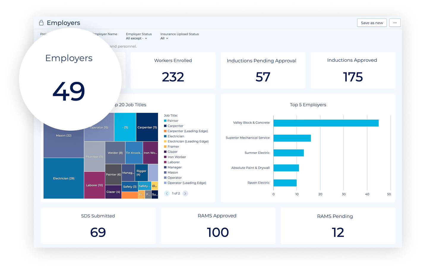 Sub Management UKI - See every sub at a glance