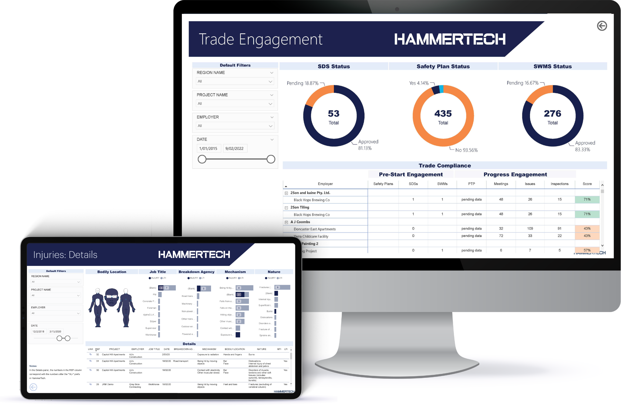 Computer and tablet displaying trade engagement metrics and detailed injury reports on HammerTech's EHS safety platform, enabling comprehensive on-site safety management and business intelligence reporting.